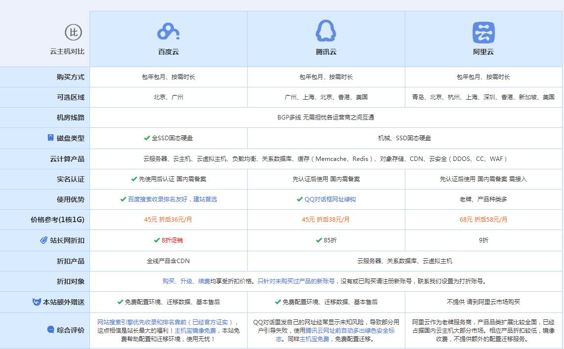 蜀山云主机代理对比.jpg